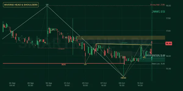 UDLI chart