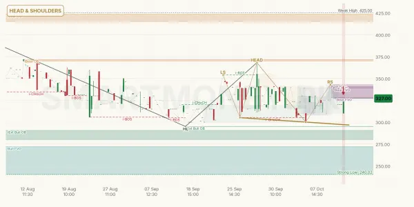 FASM chart