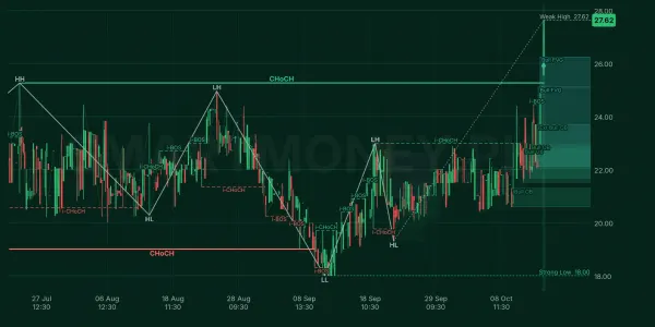 GRYL chart
