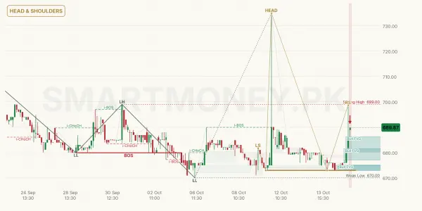 HALEON chart