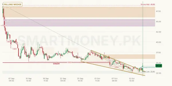 NRSL chart