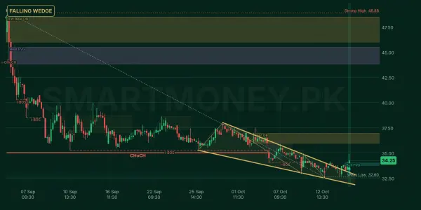 NRSL chart