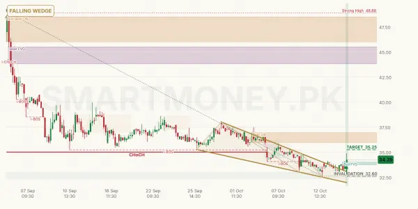 NRSL chart