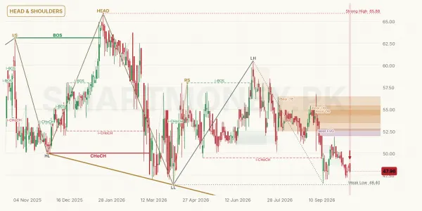 PTL chart