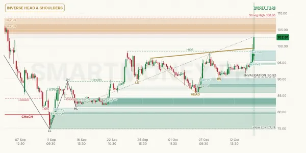 PRL chart