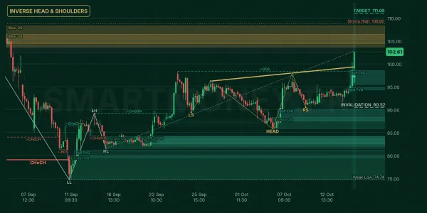 PRL chart