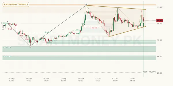 TRG chart