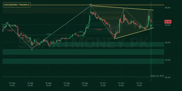 TRG chart