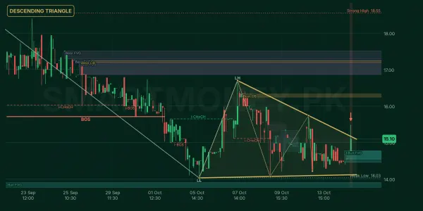 CJPL chart