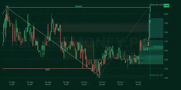 GGGL chart