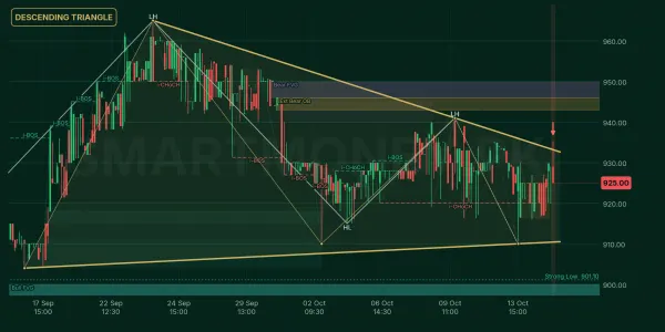 HINOON chart