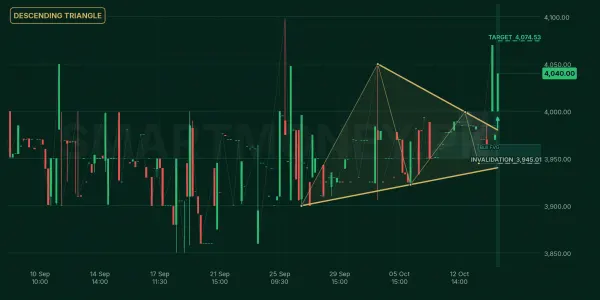 HPL chart