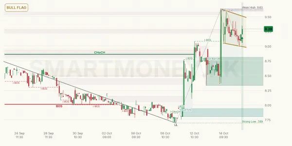 KML chart