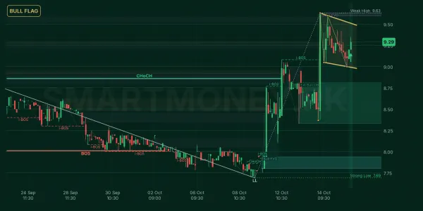 KML chart