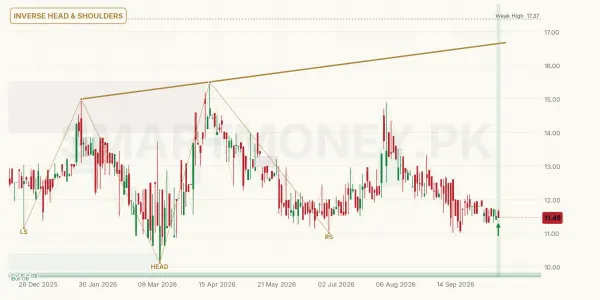 RICL chart