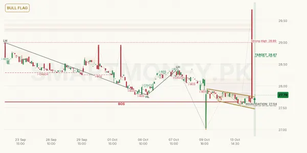 UBLPETF chart
