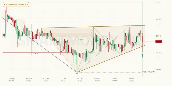 786 chart