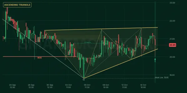 786 chart