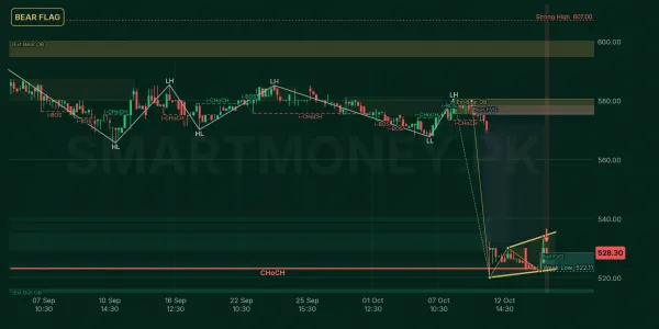APL chart