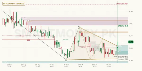 CJPL chart