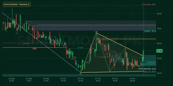 CJPL chart