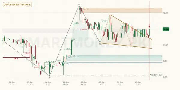 ESBL chart
