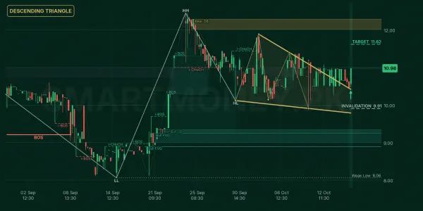 ESBL chart