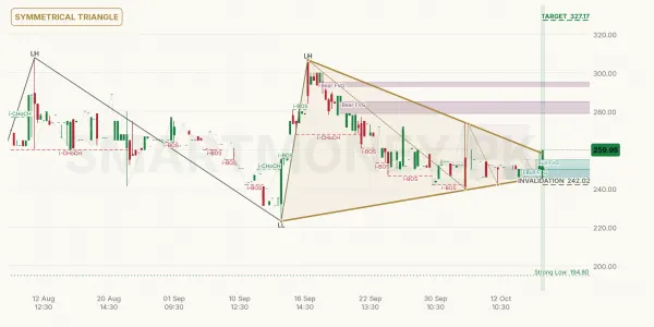 IBFL chart