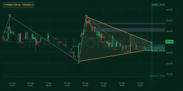 IBFL chart