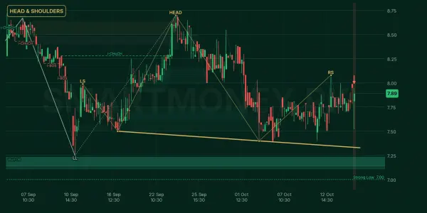 ITTEFAQ chart