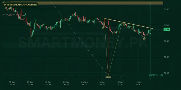 MIIETF chart