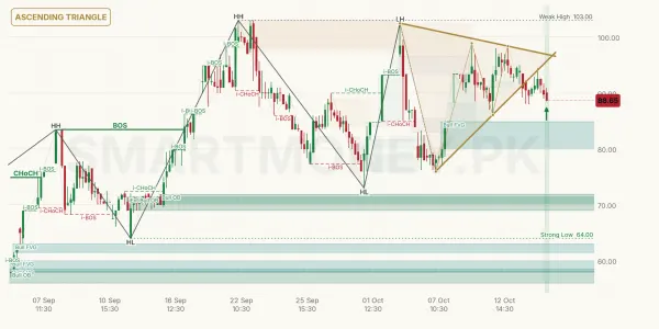 MWMP chart