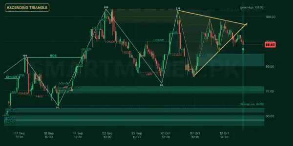 MWMP chart