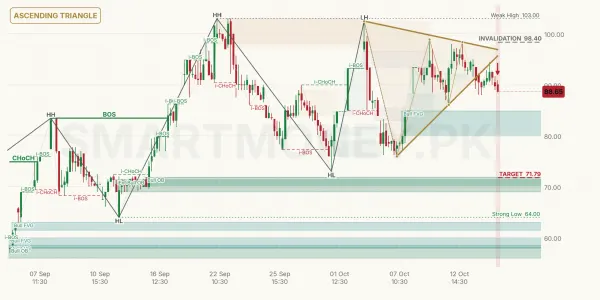 MWMP chart