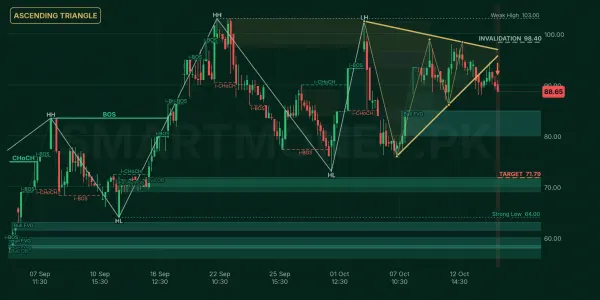 MWMP chart