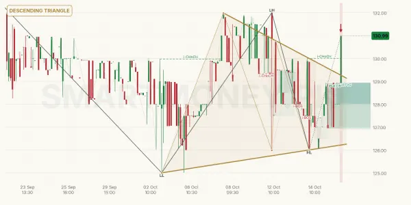 ICL chart