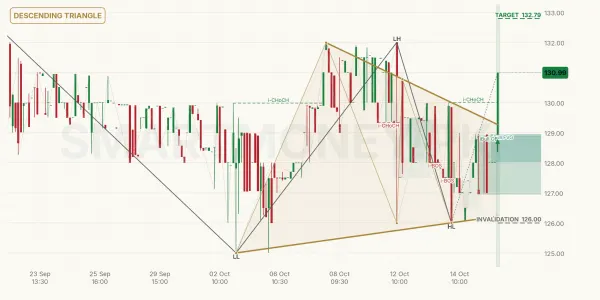 ICL chart