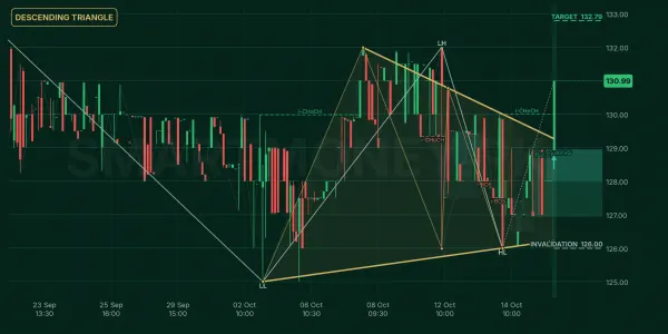 ICL chart