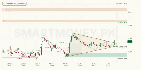 SBL chart