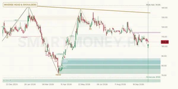 SGF chart