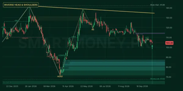SGF chart
