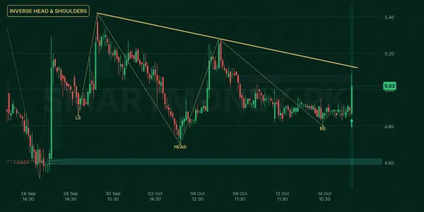 TISL chart