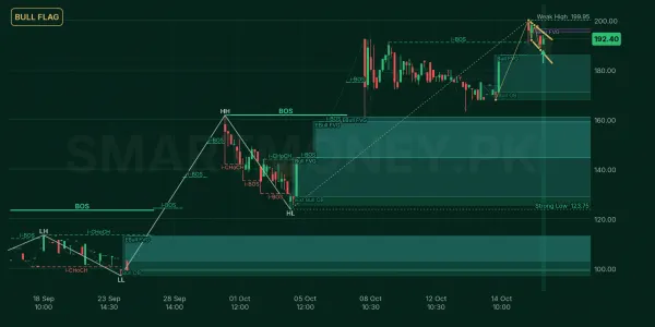 DADX chart