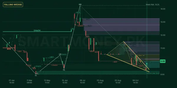 GEMPAPL chart