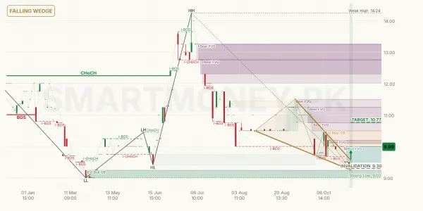 GEMPAPL chart