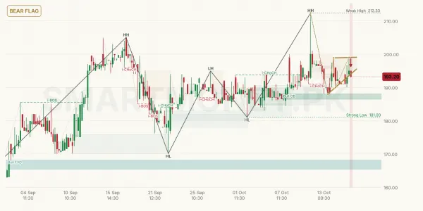 MSOT chart