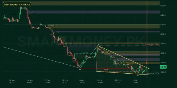 NPL chart