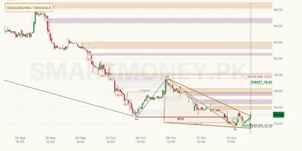 NPL chart