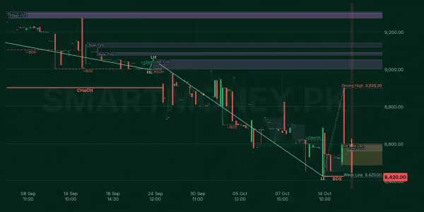 RMPL chart