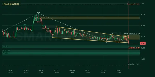 AHCL chart